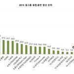 [드루와] 레드벨벳  이번  <b>음원</b> 망했다고