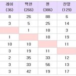 [EXO] ㅇㅅ차애 투표 결과 .txt