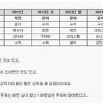 [모두드루와] 아이돌들이 뽑은 걸그룹 멤버 실물<b>순위</b>