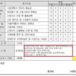 한국에선 장.애인보다 여자가 <b>약자</b>
