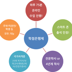 직장인도 쉽게! <b>국가자격증</b> 딸 수 있어요 ~
