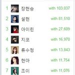 [EXO] <b>네이버</b> 하트수 얘기하는 백줌년아