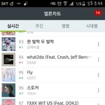 [세븐틴] <b>서양</b>수박 차트이이이인