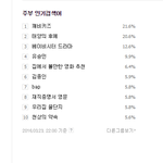 [BAP] 초록창 <b>주부</b>검색어에