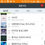 [세븐틴] 헐 병 서양수박 순위 !!!!! 