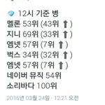 [세븐틴] 와미친<b>캐럿</b>들아낀다