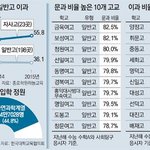 계속 남녀 임금 격차가 벌어지는 시발점