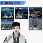 지드래곤 <b>재산</b>