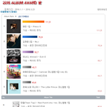 [댓글부탁해] 2016년 <b>상반기</b> 앨범판매량 TOP10.JPG