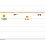 대학 합격 <b>예측</b> 해본 애들 있니