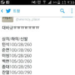 [EXO] 와 애들 발 되게 작다