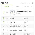 태양의 후예 꺾은 <b>장범준</b>