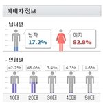여초걸그룹 vs 남초걸그룹