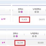 [EXO] 순정/ 글로리데이 개봉 <b>첫날</b> 비교