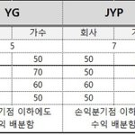 sm이 문제가 많은 이유는