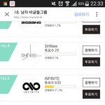 [인피니트] 비글돌 인피니트 투표!!!!