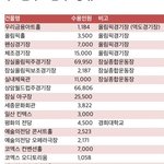 [EXO] 뉴콘이 상암잠실인 이유.<b>EU</b>