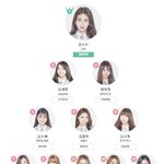 [프듀101] 프로듀스101 베네핏