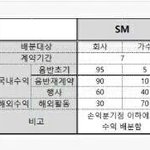 [EXO] 엑소 <b>수익</b>분배표 짹에 뜸