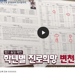 [EXO] 엑소의 리더 수호 학창시절 성적표 위엄 .<b>jpg</b>