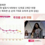 [프듀101] <b>기존</b> TOP11에서 순위권 밖으로 밀려난 연습생들