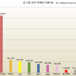 [댓글부탁해] 2016년 걸그룹 앨범 <b>TOP</b> 10