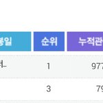 [EXO] 글데 <b>스크린</b>수 대박 493 ㄷㄷ