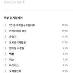 [백현] 요즘 자주 <b>주부</b>검색어에 오르는 백현이