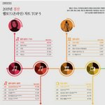 [드루와] 2015년 불법다운로드 <b>랭킹</b>