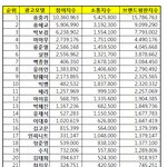 [인피니트] 너네이거봄??