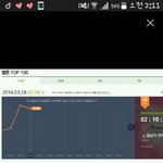 [BTOB] 멜ㄴ로디들아 우리1위각