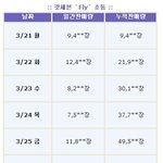 갓세븐 Fly 초동 56,300장