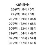 [방탄소년단] 좌석<b>고민</b>하는 이삐들