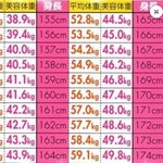 [댓글부탁해] 너네여기<b>분홍색</b>글씨랑몇키로차이나??