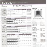 올해 28살 여자사람 <b>인바디</b>입니다. 조언좀 부탁드릴게요