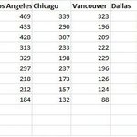 [EXO] <b>북미</b> 인기투표 순위 둥?