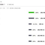 [EXO] <b>인티</b> 최애 투표 