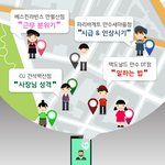 알바에 쩌든 이공계 대학생입니다. 알바생을 위한 어플을 만들게 되었습니다...