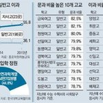 문과충 여자들 극혐