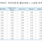치킨!!! 요즘 어떤거 드세요??