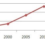 강남대학교 <b>실버</b>산업학부!