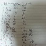 [댓글부탁해] 나 <b>글씨체</b> 초딩같애?
