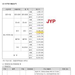 설현이 거품인 이유