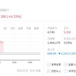 <b>JYP</b>의 효녀 트와이스