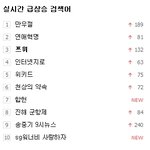 검색어요정 <b>쯔위</b>