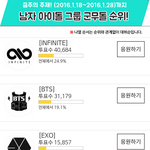 [인피니트] 안흔한7년차의화력