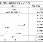 [방탄소년단] 뒷북인지는 모르겠는데 겁나 쩔어