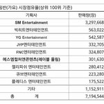갓<b>스</b><b>엠</b> 대박이다 ㄷㄷㄷㄷㄷㄷㄷㄷ빅히트도...ㅇㅇㅇㅇ