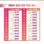 <b>게릴라</b>공연 하이파이브 순위