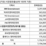 [세븐틴] 플디 대단해!!!!!!